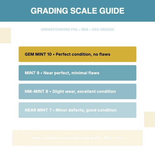 Grade Scale Explainer canvas template preview